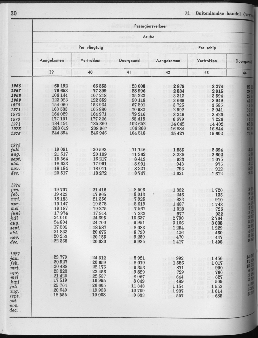 25e Jaargang No.4 - Oktober 1977 - Page 30