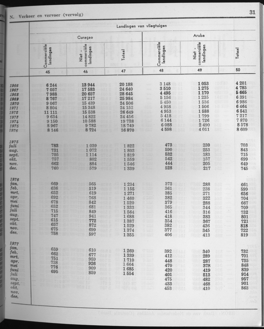 25e Jaargang No.4 - Oktober 1977 - Page 31