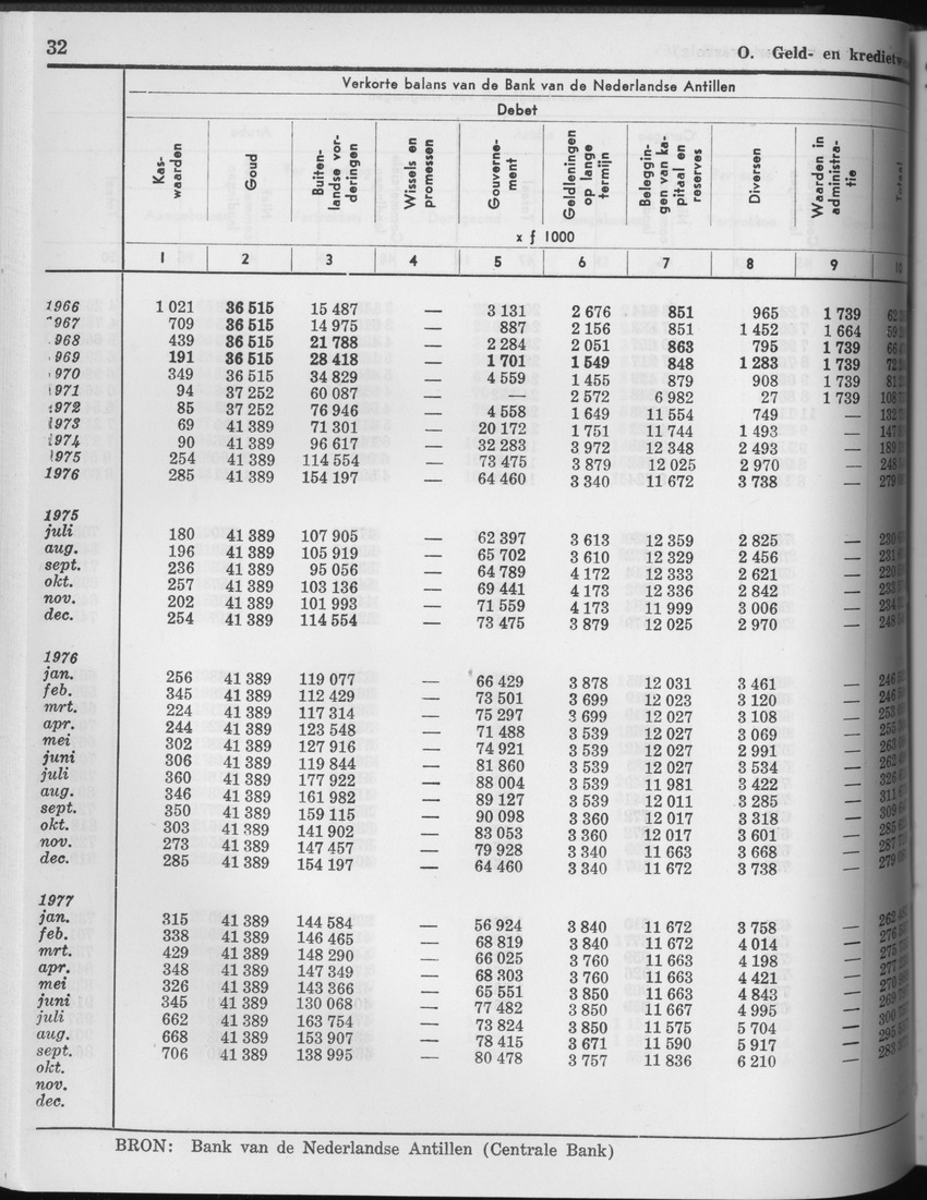 25e Jaargang No.4 - Oktober 1977 - Page 32