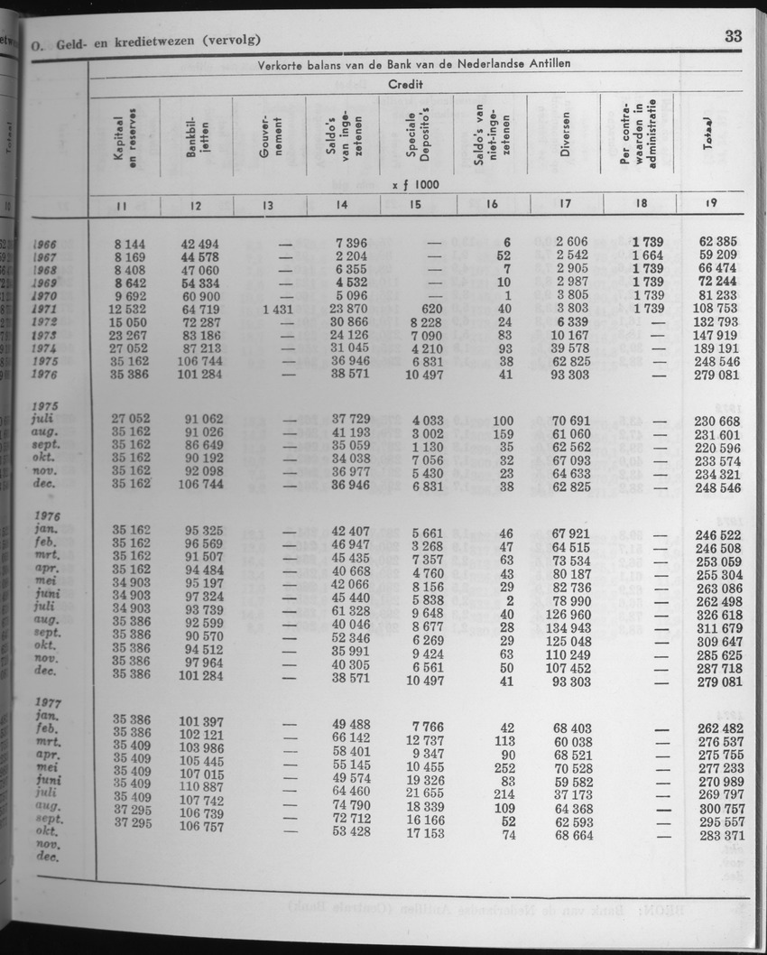 25e Jaargang No.4 - Oktober 1977 - Page 33