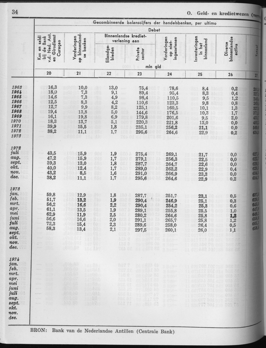25e Jaargang No.4 - Oktober 1977 - Page 34