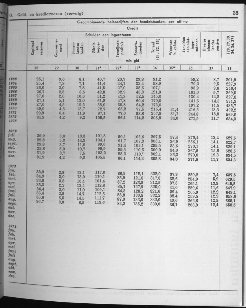 25e Jaargang No.4 - Oktober 1977 - Page 35