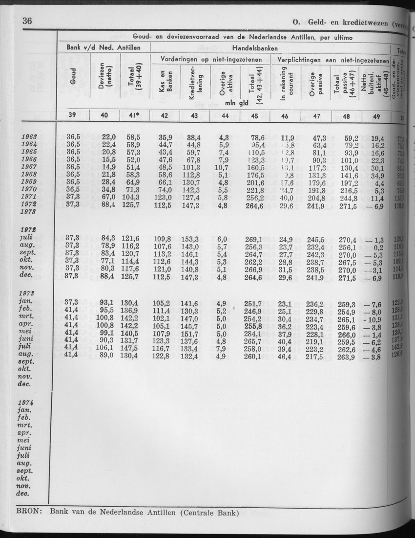 25e Jaargang No.4 - Oktober 1977 - Page 36