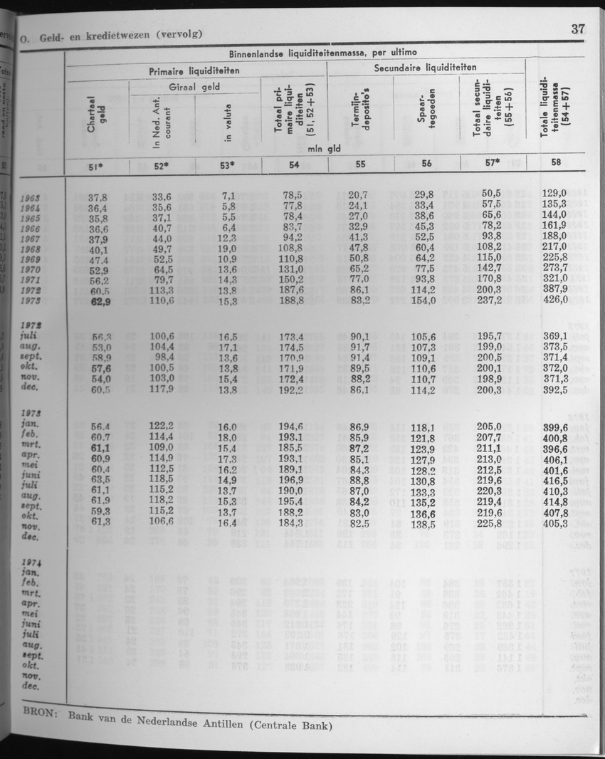 25e Jaargang No.4 - Oktober 1977 - Page 37