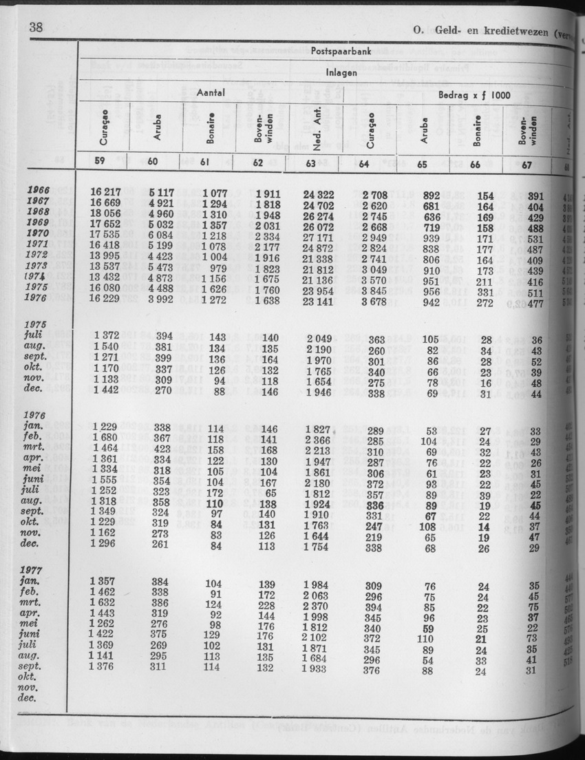 25e Jaargang No.4 - Oktober 1977 - Page 38