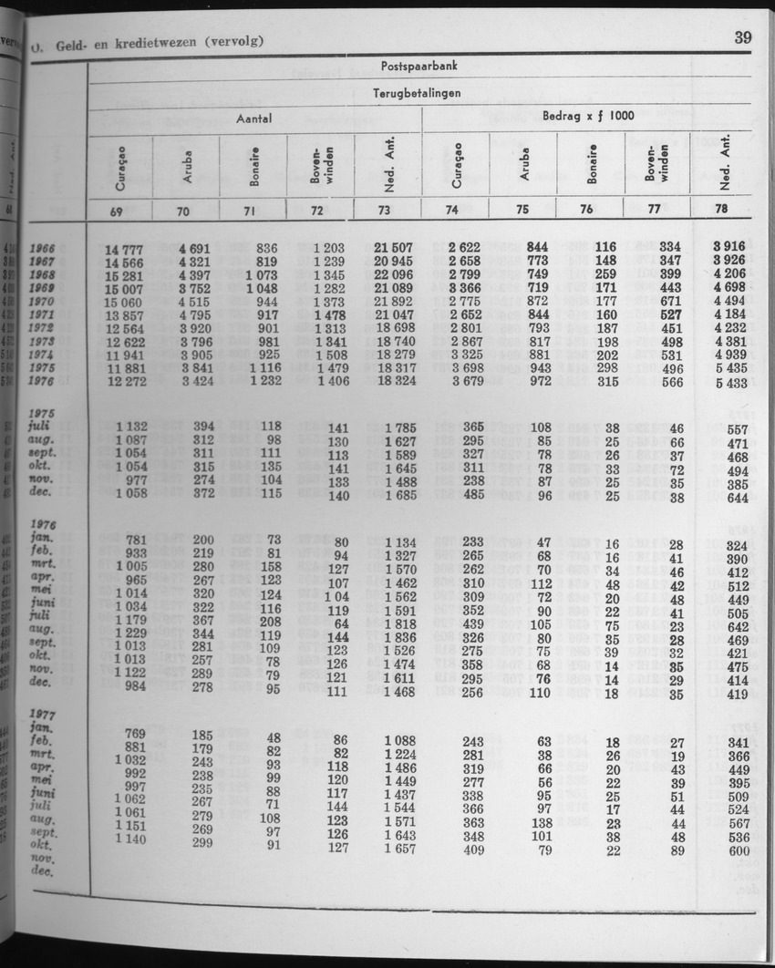 25e Jaargang No.4 - Oktober 1977 - Page 39