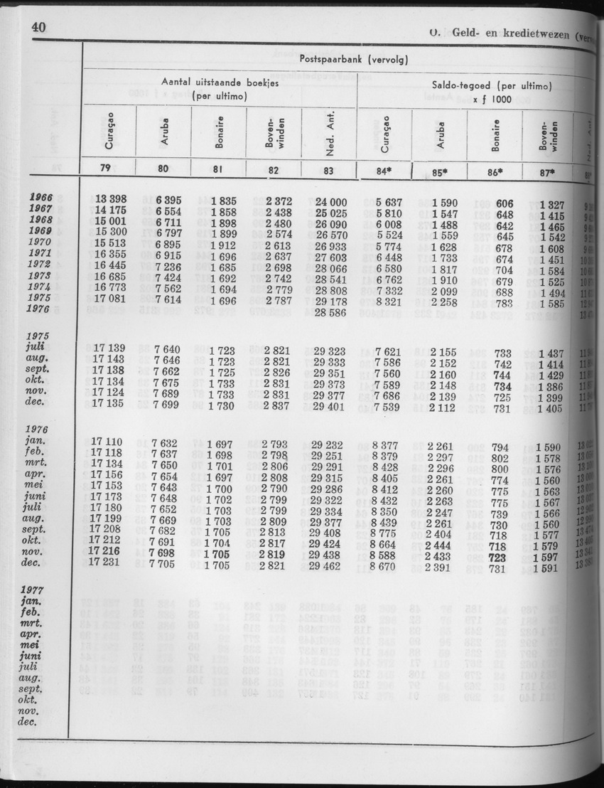 25e Jaargang No.4 - Oktober 1977 - Page 40