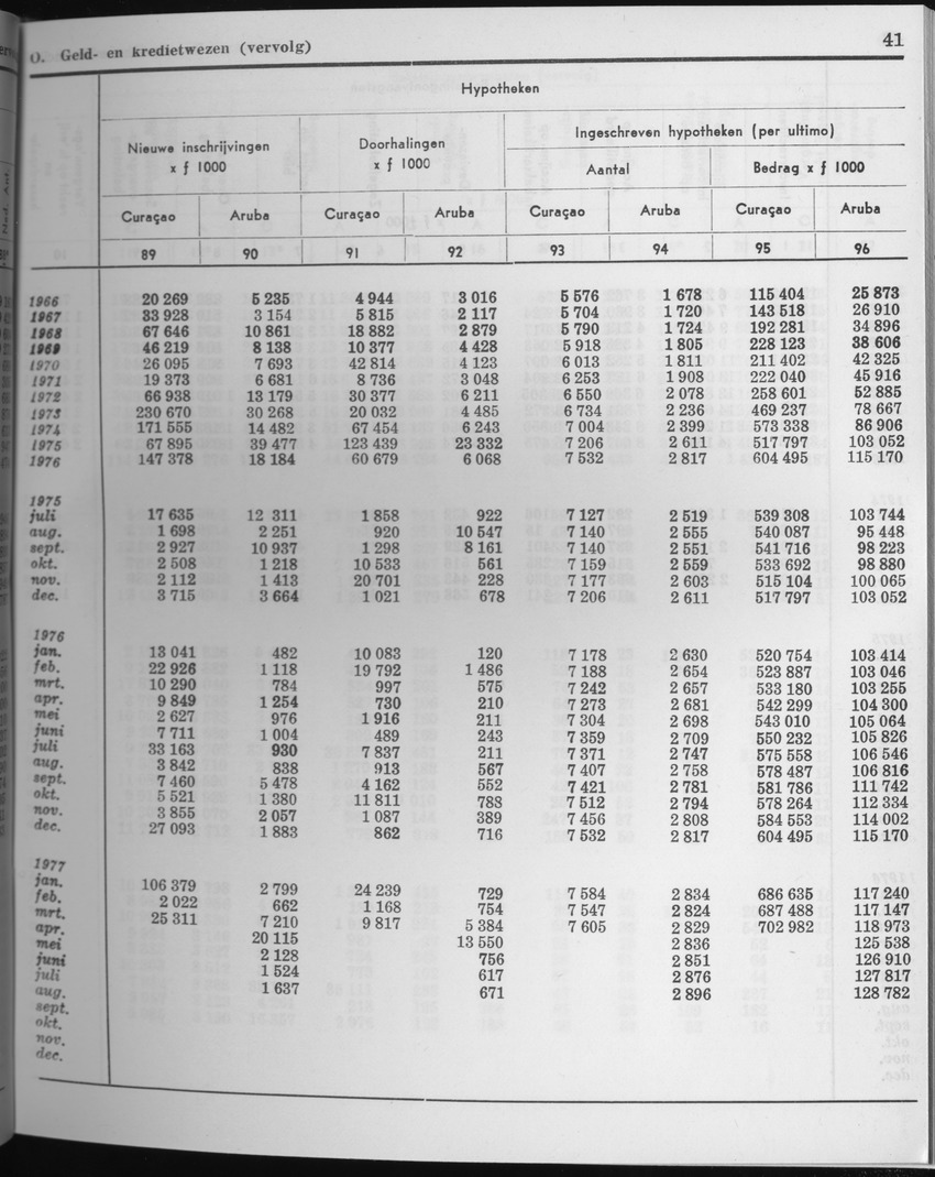 25e Jaargang No.4 - Oktober 1977 - Page 41