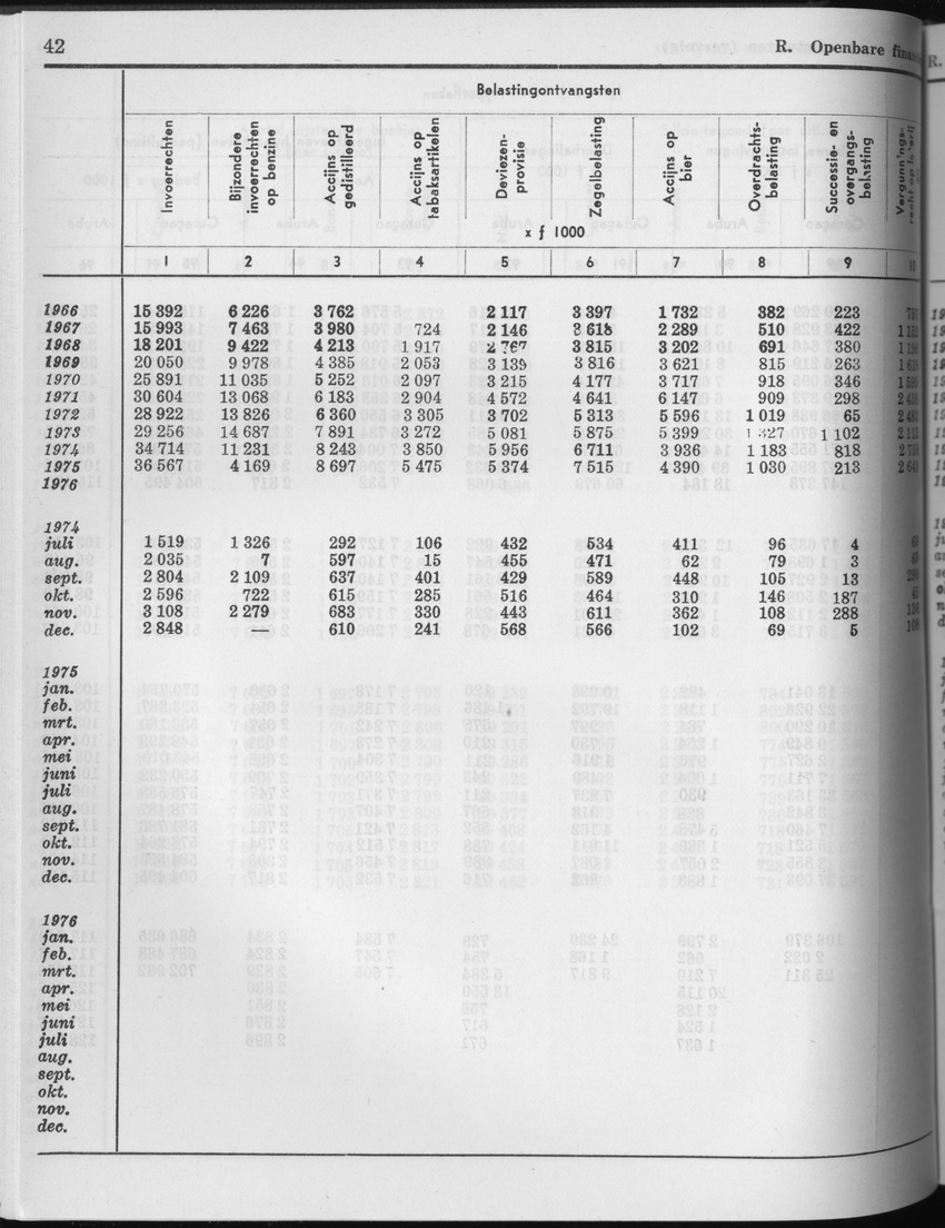 25e Jaargang No.4 - Oktober 1977 - Page 42