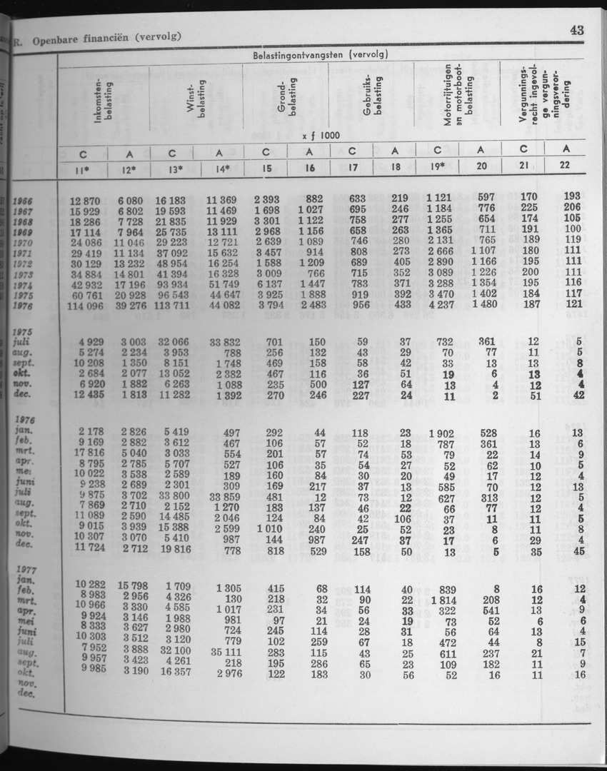 25e Jaargang No.4 - Oktober 1977 - Page 43