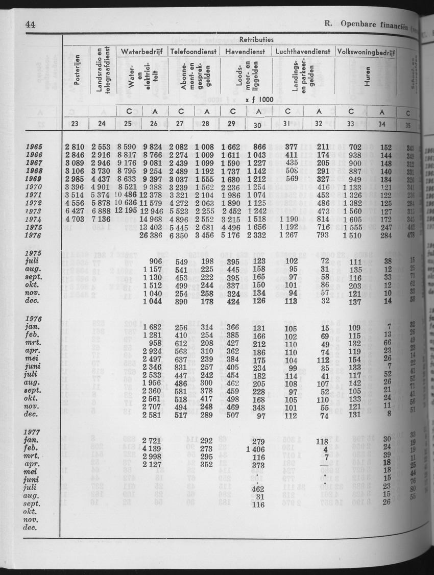 25e Jaargang No.4 - Oktober 1977 - Page 44