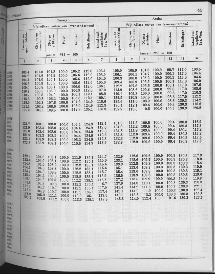 25e Jaargang No.4 - Oktober 1977 - Page 45
