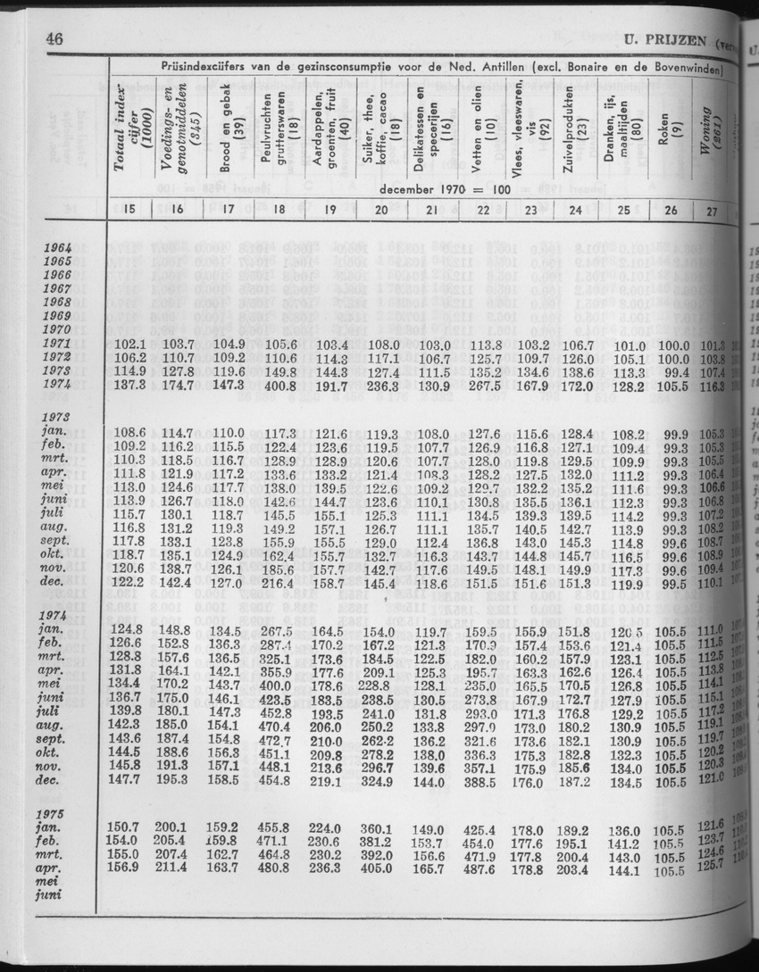 25e Jaargang No.4 - Oktober 1977 - Page 46