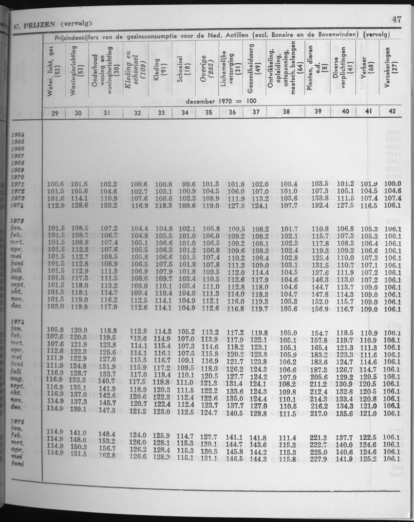 25e Jaargang No.4 - Oktober 1977 - Page 47