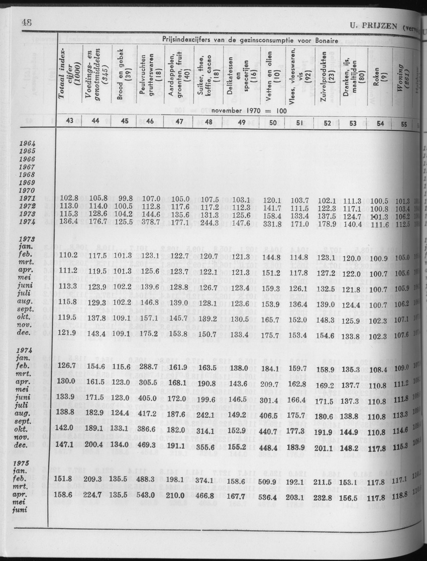 25e Jaargang No.4 - Oktober 1977 - Page 48