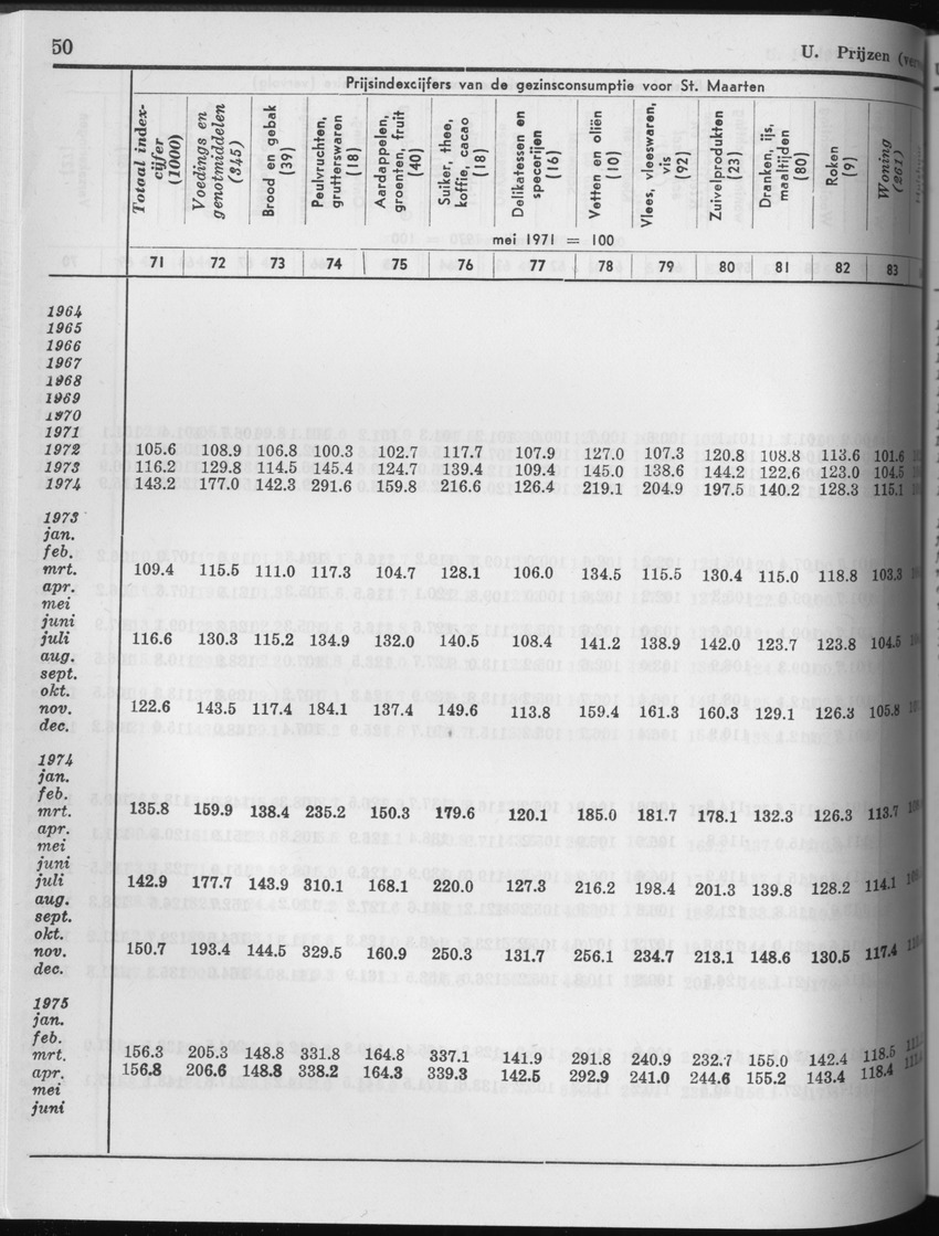 25e Jaargang No.4 - Oktober 1977 - Page 50