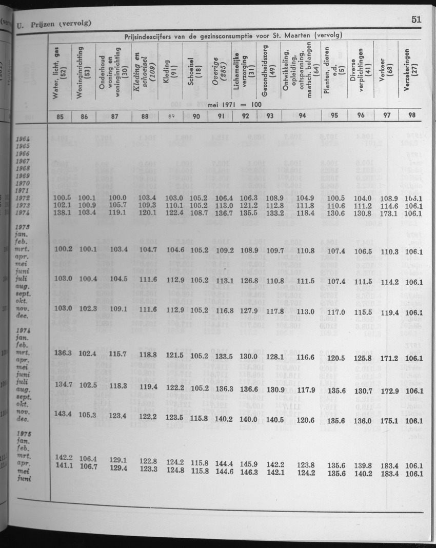 25e Jaargang No.4 - Oktober 1977 - Page 51