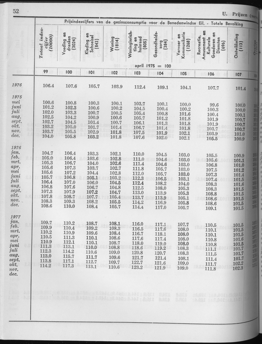 25e Jaargang No.4 - Oktober 1977 - Page 52