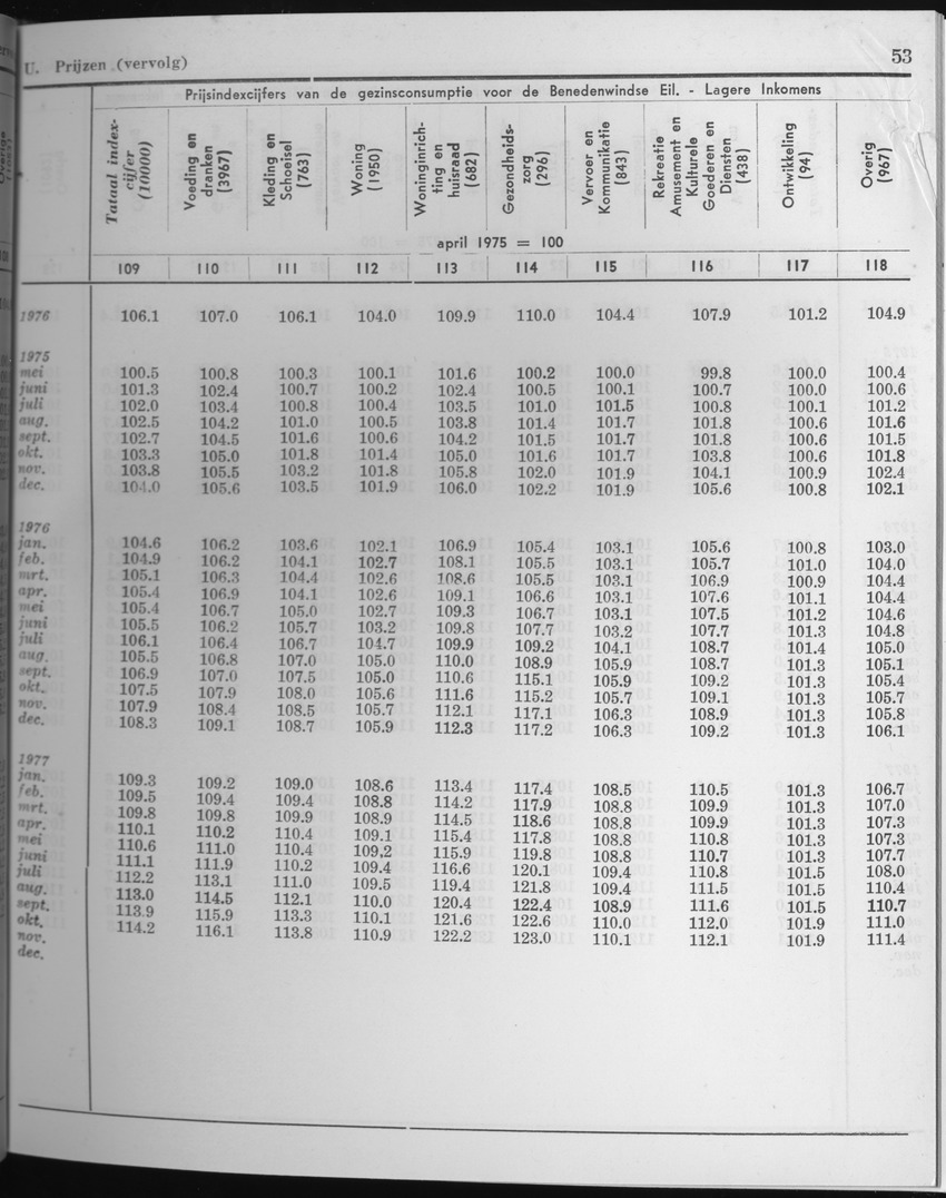 25e Jaargang No.4 - Oktober 1977 - Page 53