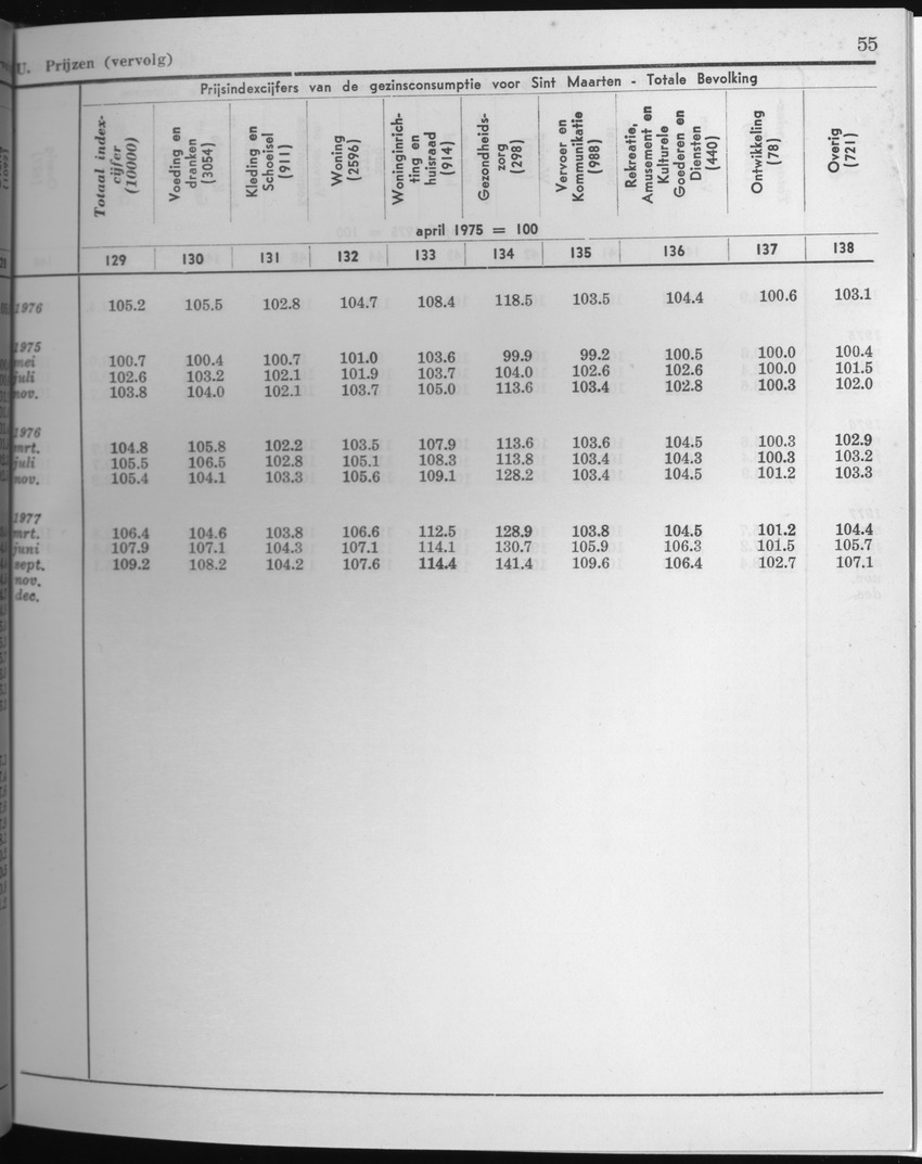 25e Jaargang No.4 - Oktober 1977 - Page 55