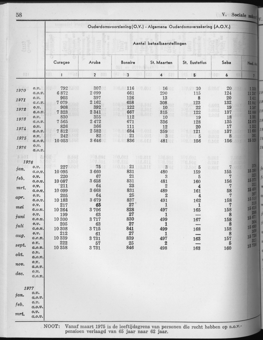 25e Jaargang No.4 - Oktober 1977 - Page 58
