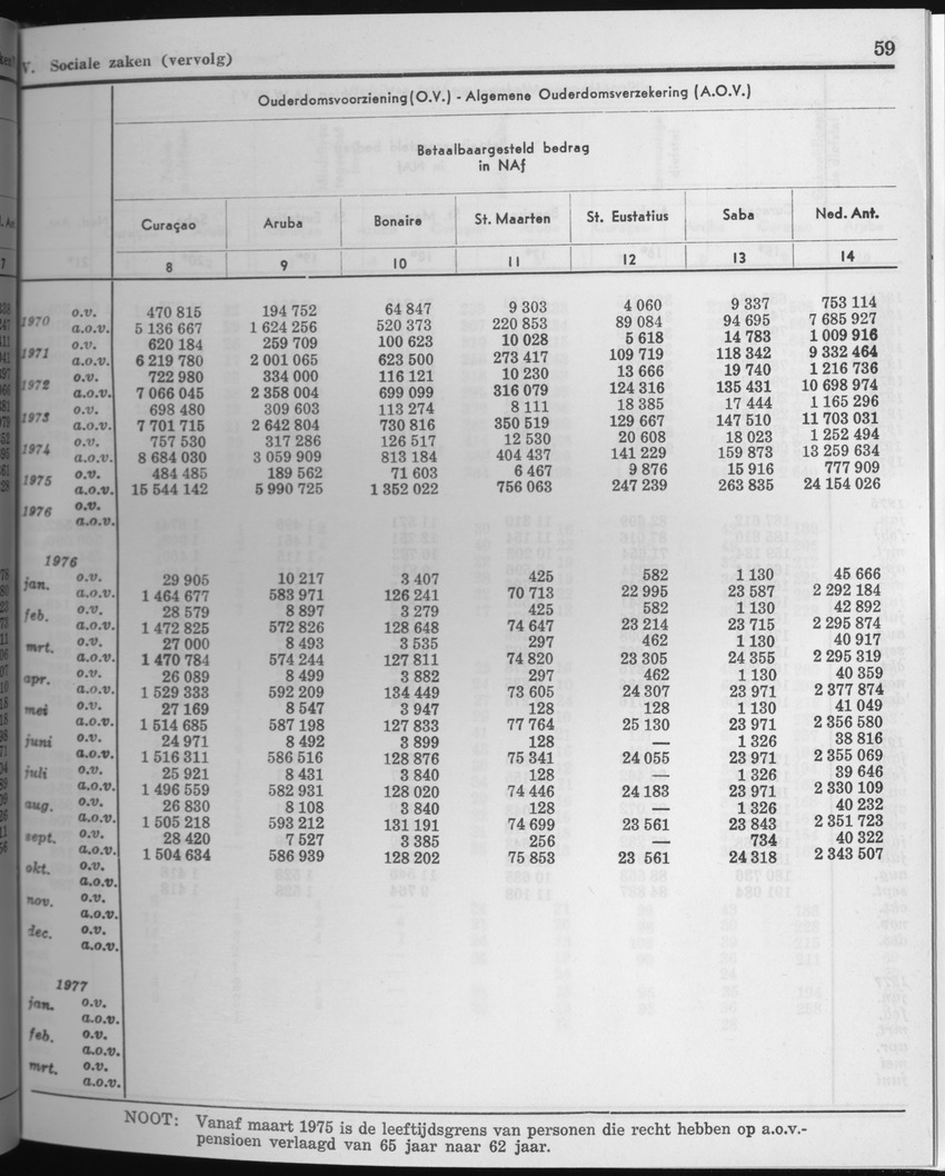 25e Jaargang No.4 - Oktober 1977 - Page 59