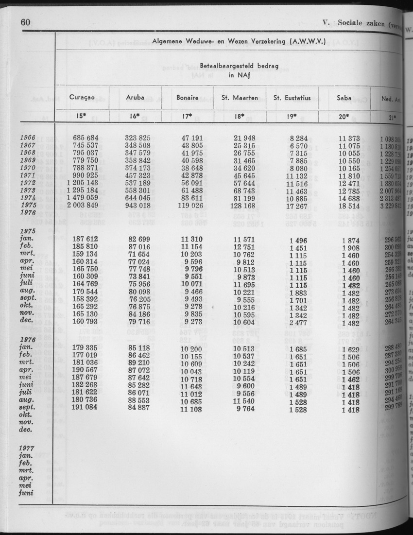 25e Jaargang No.4 - Oktober 1977 - Page 60