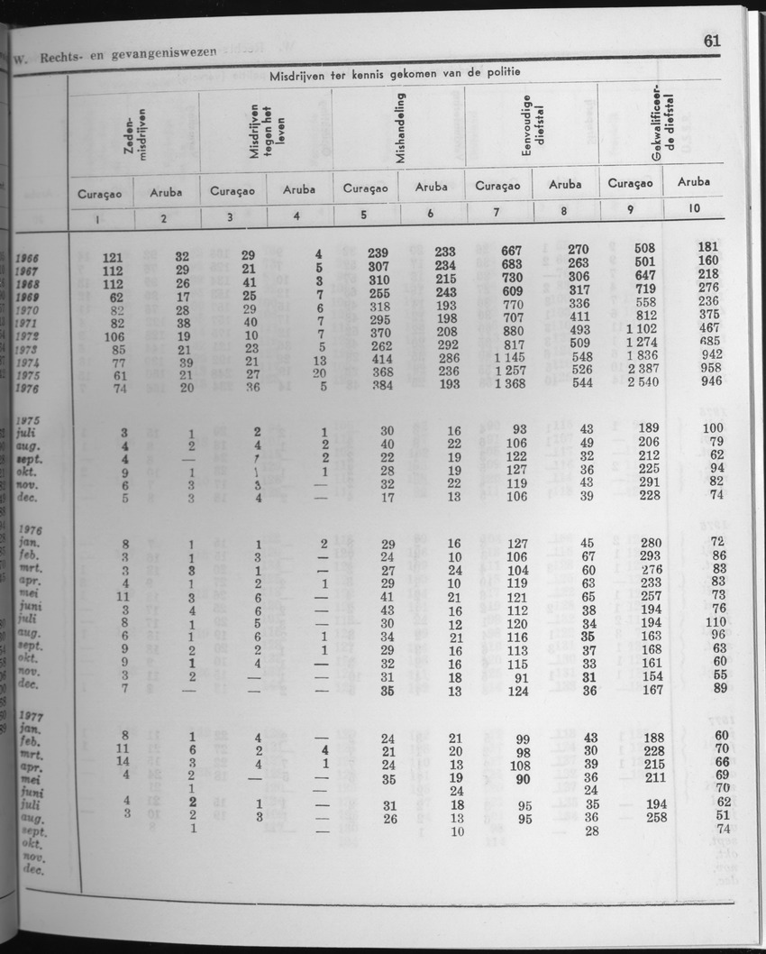 25e Jaargang No.4 - Oktober 1977 - Page 61