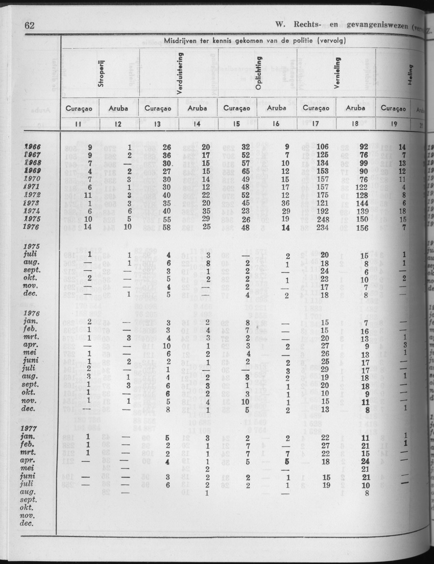 25e Jaargang No.4 - Oktober 1977 - Page 62