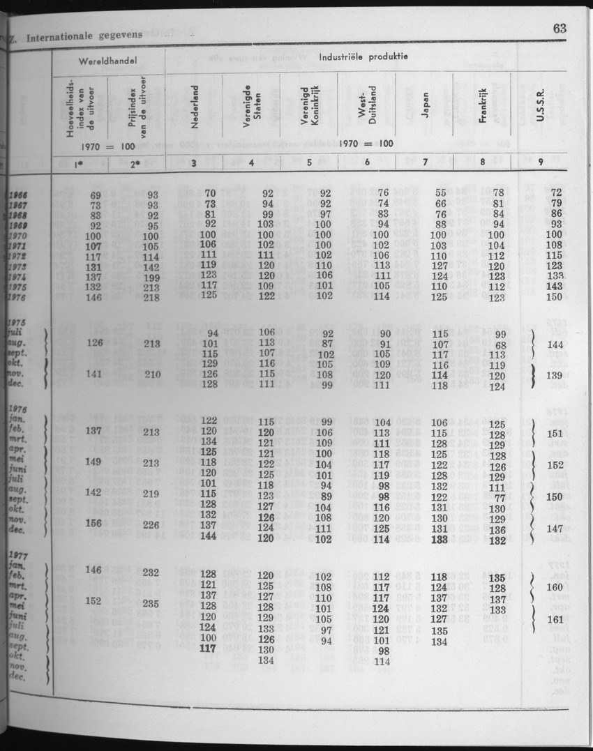 25e Jaargang No.4 - Oktober 1977 - Page 63