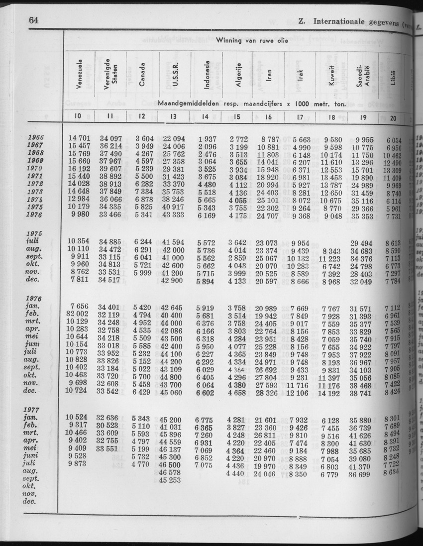 25e Jaargang No.4 - Oktober 1977 - Page 64