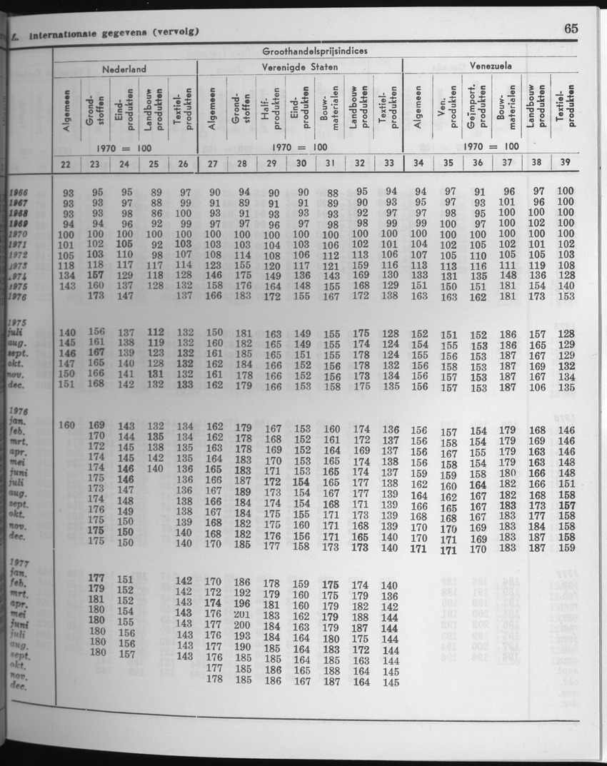 25e Jaargang No.4 - Oktober 1977 - Page 65