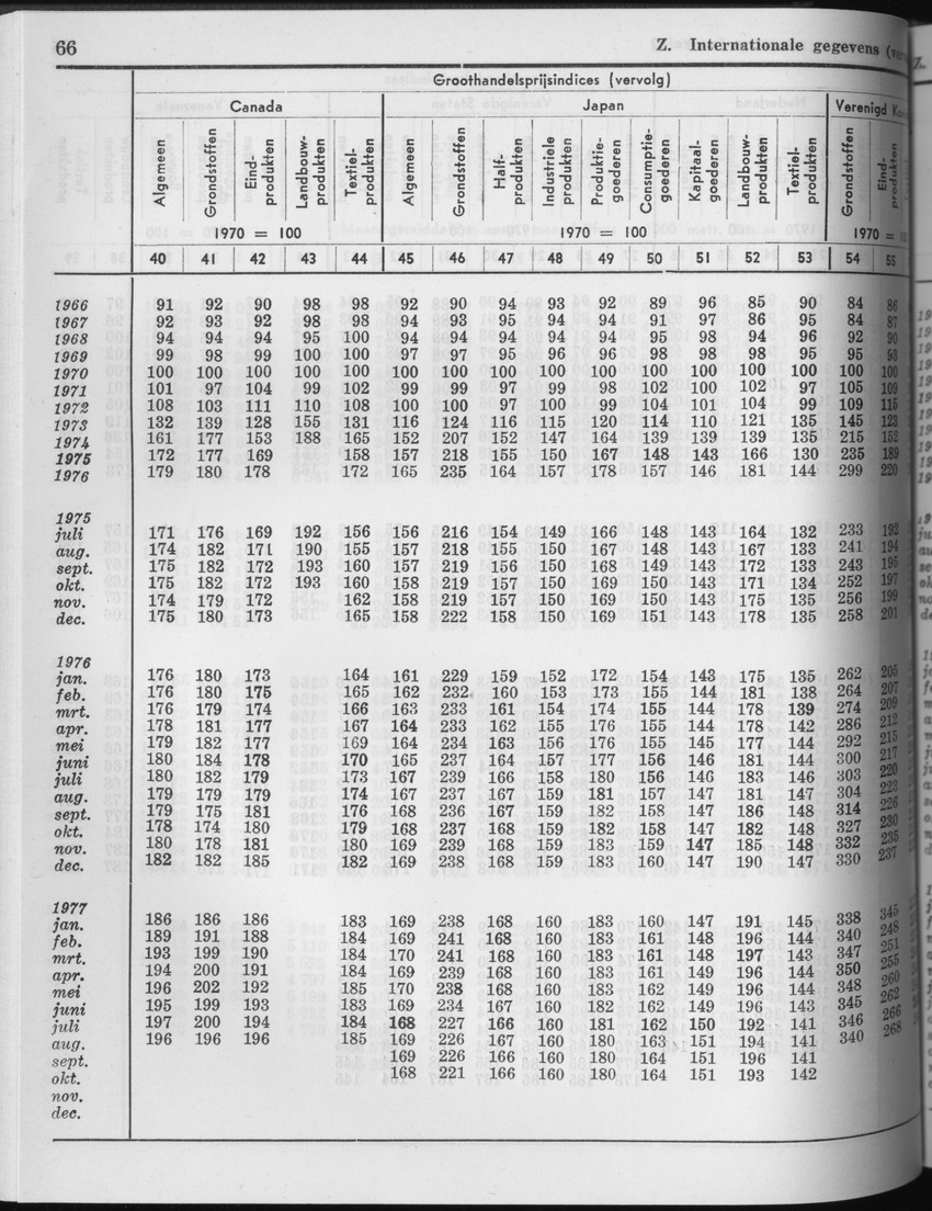 25e Jaargang No.4 - Oktober 1977 - Page 66