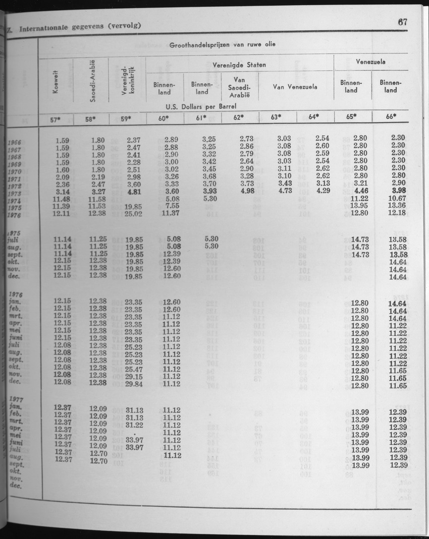 25e Jaargang No.4 - Oktober 1977 - Page 67