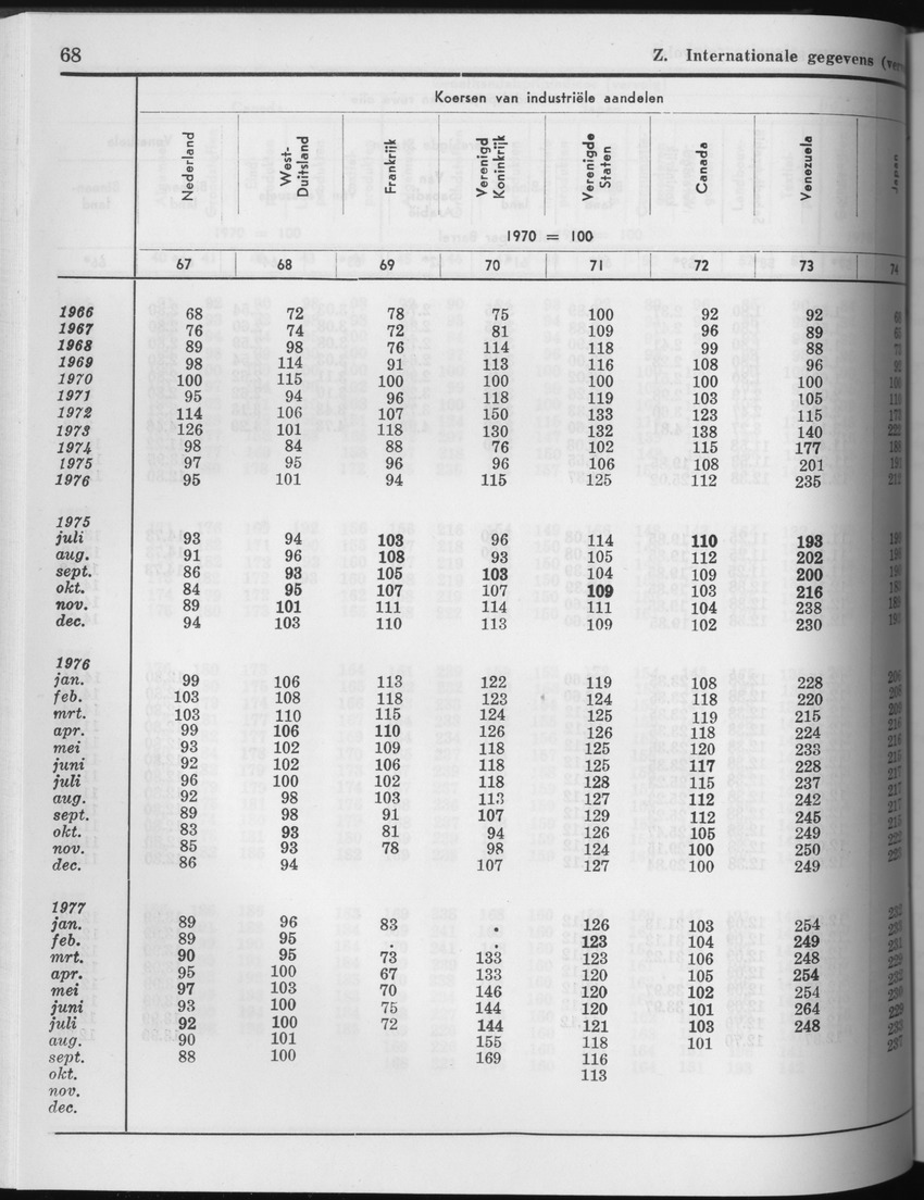 25e Jaargang No.4 - Oktober 1977 - Page 68