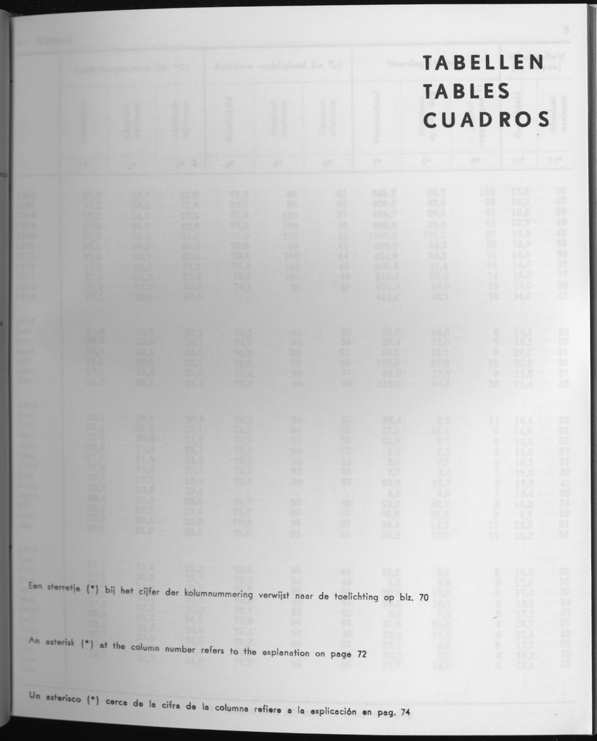 25e Jaargang No.5 - November 1977 - Page 1