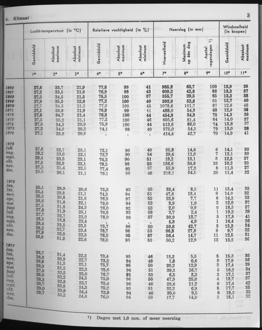 25e Jaargang No.5 - November 1977 - Page 3