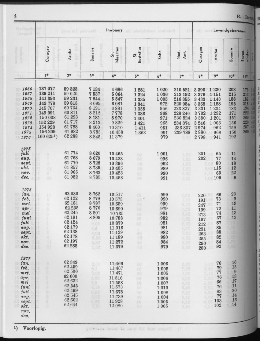 25e Jaargang No.5 - November 1977 - Page 4