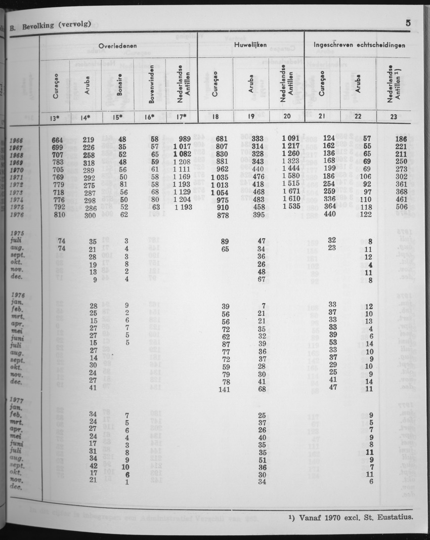 25e Jaargang No.5 - November 1977 - Page 5