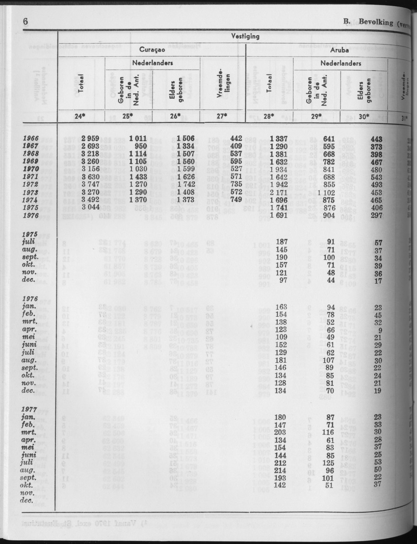 25e Jaargang No.5 - November 1977 - Page 6
