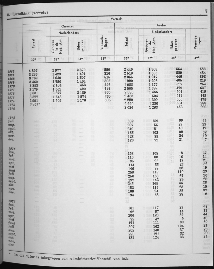 25e Jaargang No.5 - November 1977 - Page 7