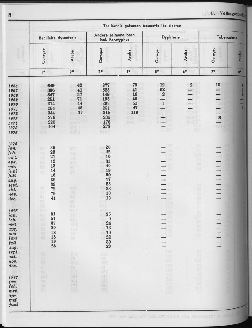25e Jaargang No.5 - November 1977 - Page 8