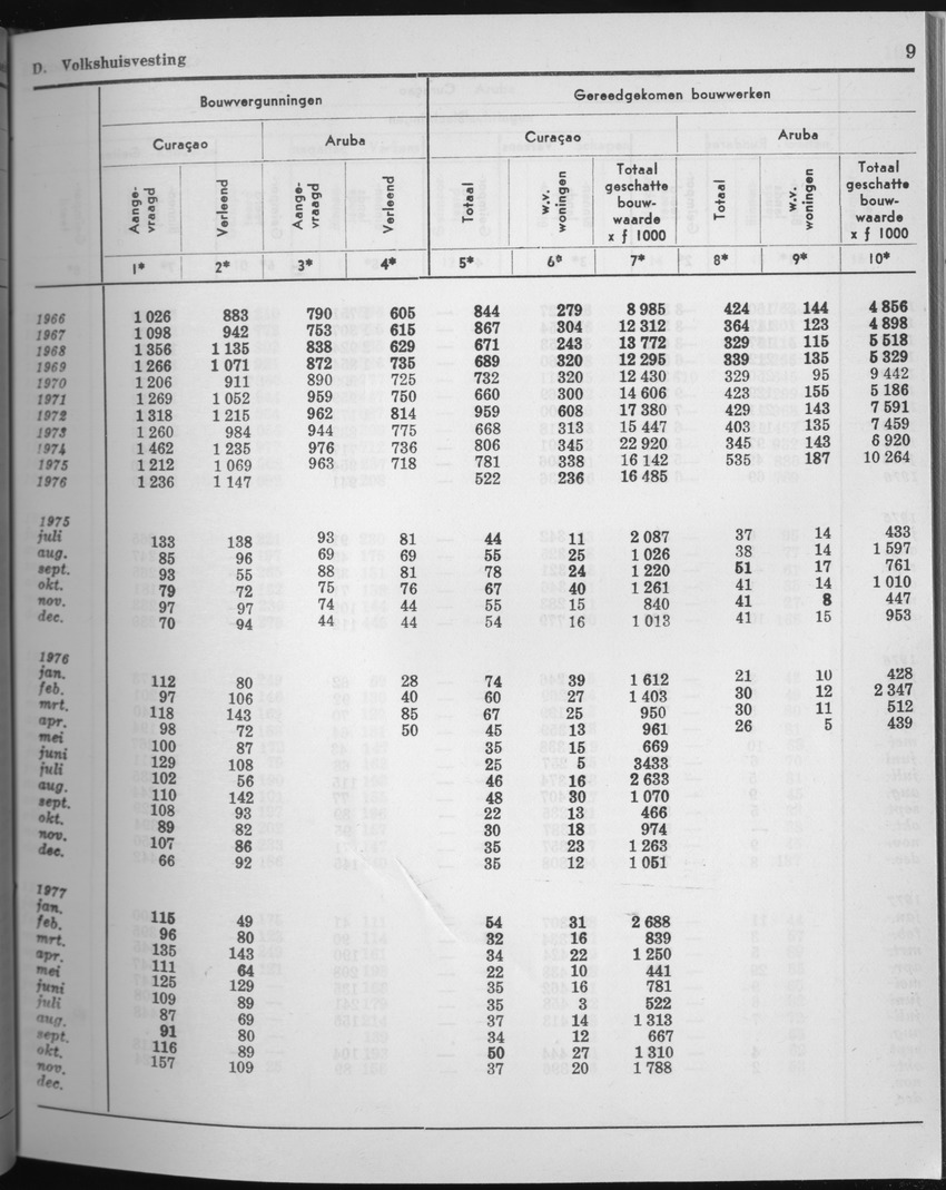 25e Jaargang No.5 - November 1977 - Page 9