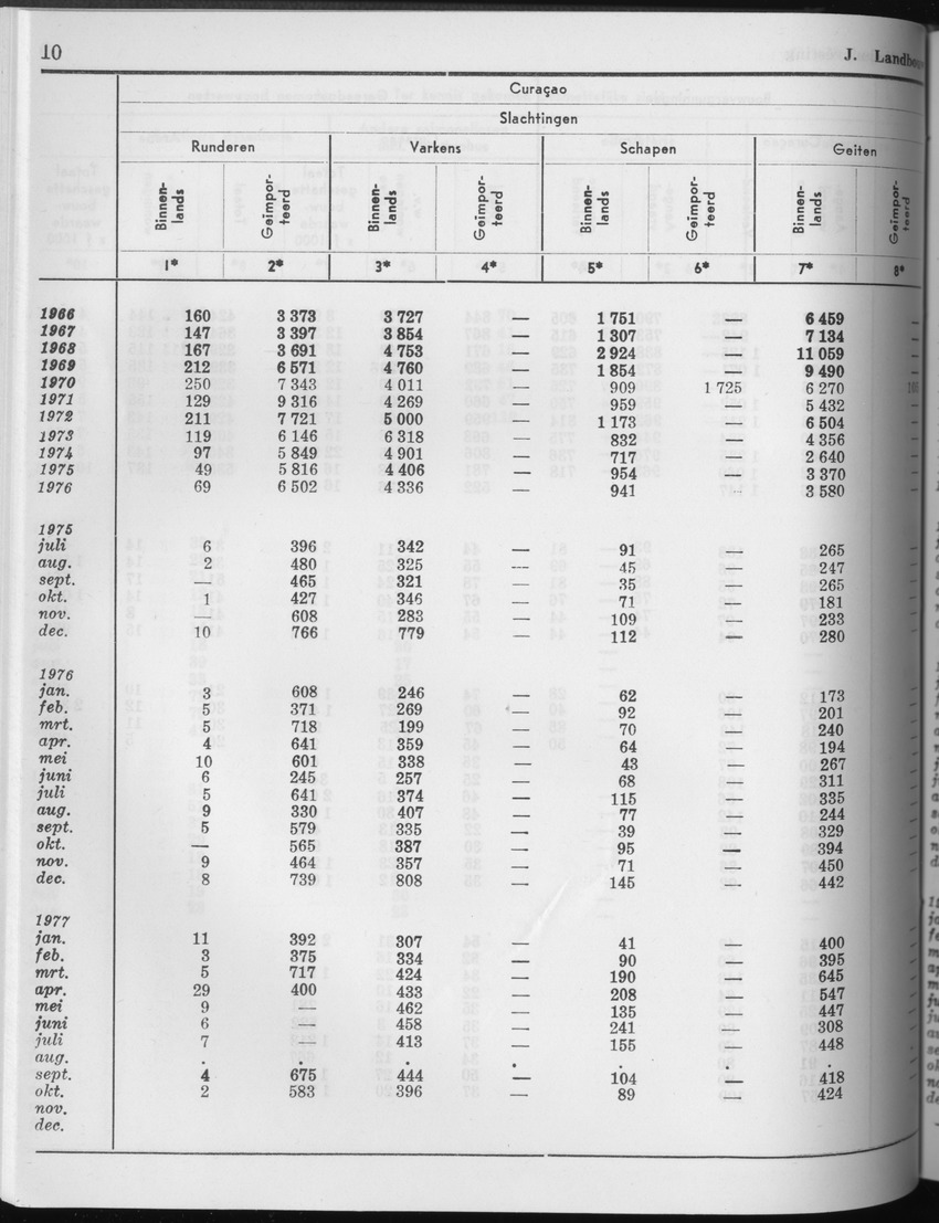 25e Jaargang No.5 - November 1977 - Page 10
