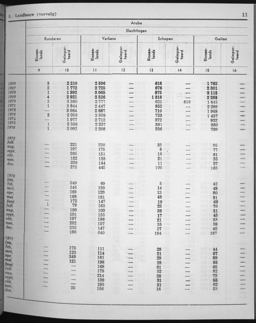 25e Jaargang No.5 - November 1977 - Page 11