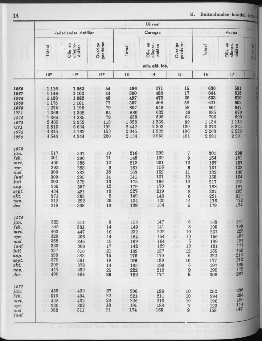 25e Jaargang No.5 - November 1977 - Page 14