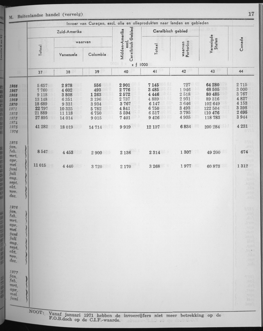 25e Jaargang No.5 - November 1977 - Page 17