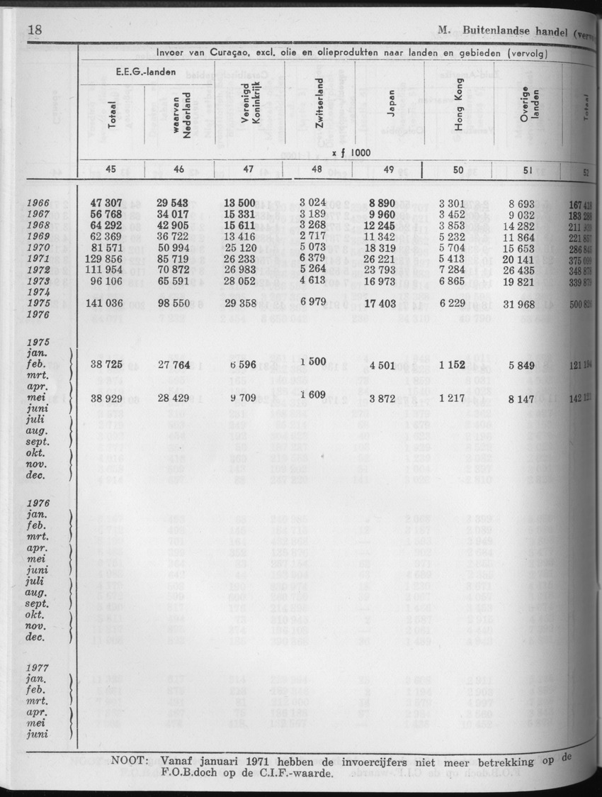 25e Jaargang No.5 - November 1977 - Page 18