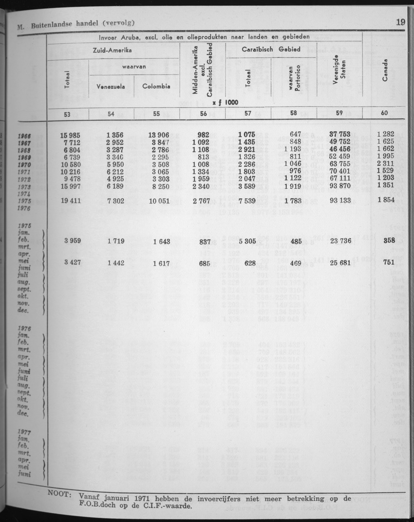 25e Jaargang No.5 - November 1977 - Page 19