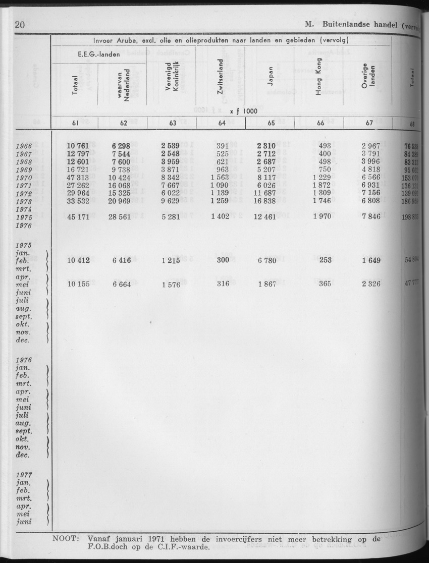 25e Jaargang No.5 - November 1977 - Page 20